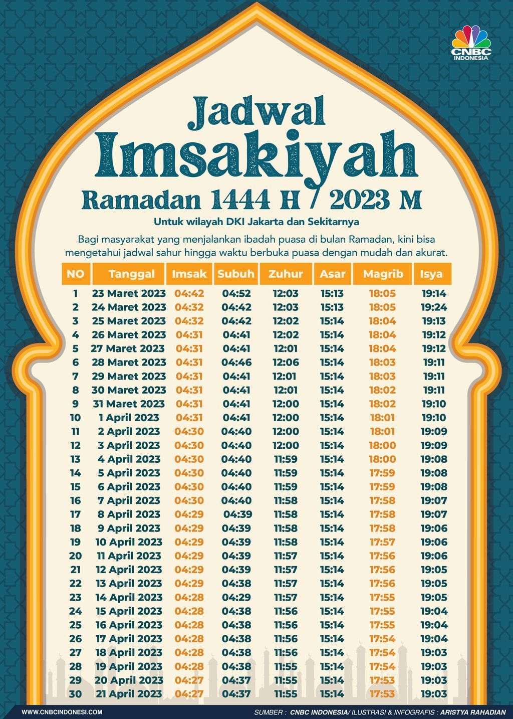 Azan Magrib Hari Ini: Jadwal Buka Puasa di Polewali Mandar, Palopo, dan Sekitarnya Menyambut Ramadan 1447 H