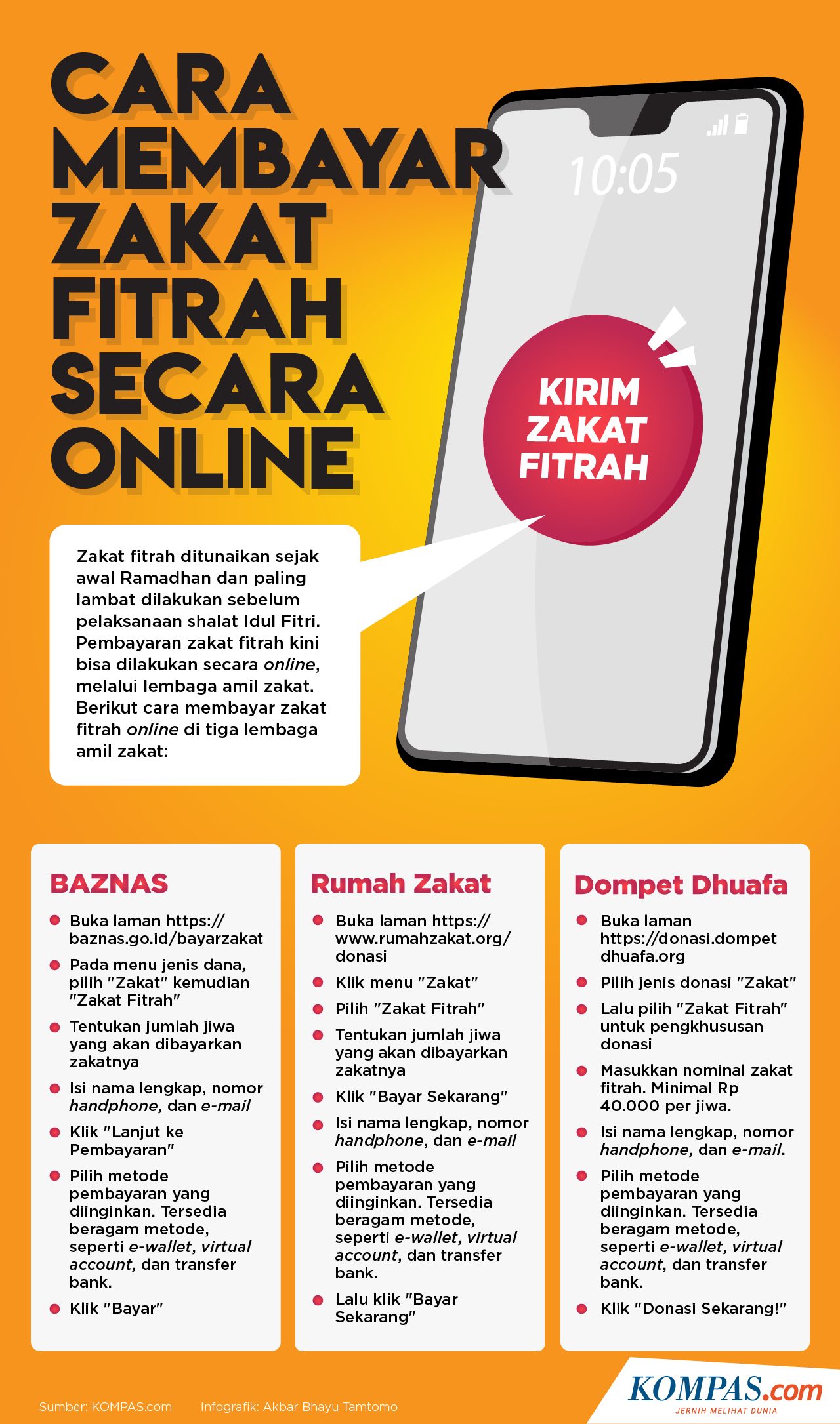 Batas Akhir, Cara Bayar, dan Hukum Wakil Zakat Fitrah Ramadan 2026: Panduan Lengkap