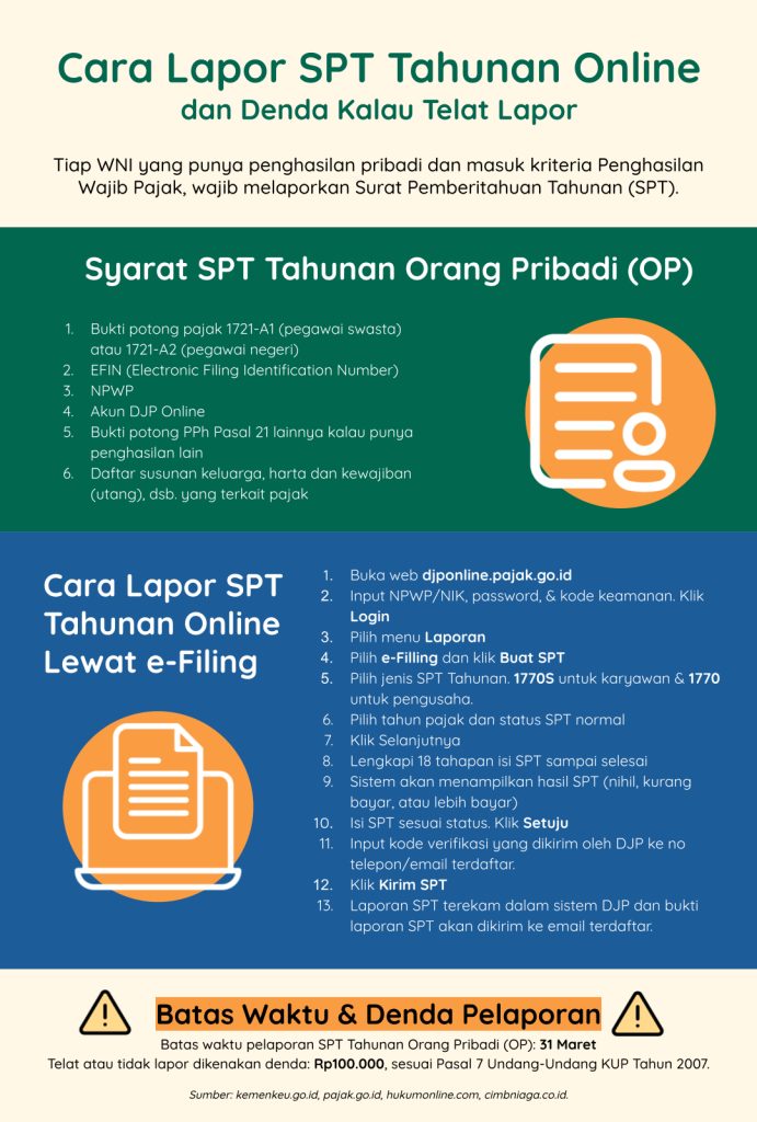 Cara Cepat Lapor SPT Tahunan Online: Panduan Lengkap hingga Hindari Denda