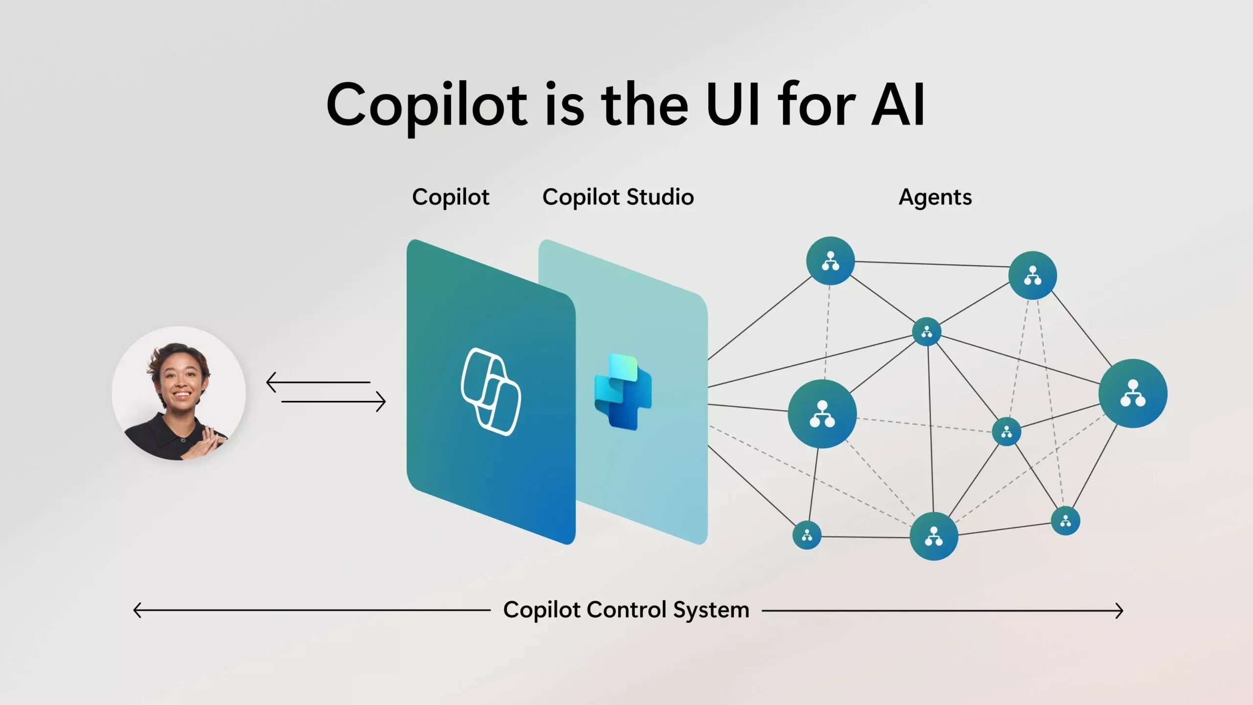 Copilot AI Microsoft Terobos Batas: Wave 3, Cowork, dan Kontrol Agen AI yang Lebih Cerdas