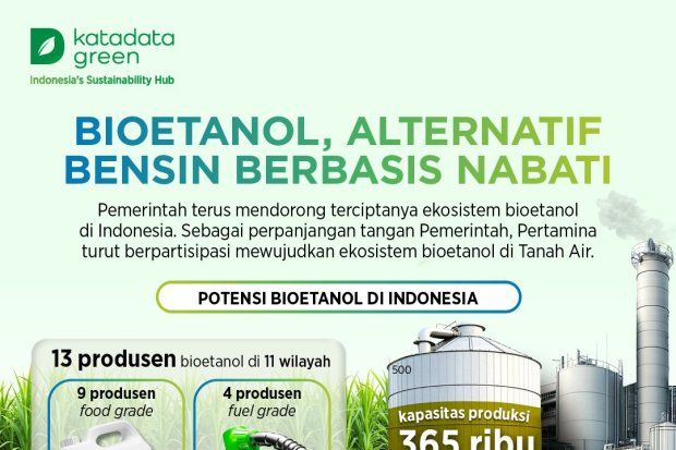 Dari Limbah Menjadi Produk Ekspor: Bioetanol Indonesia Siap Menembus 50 Negara