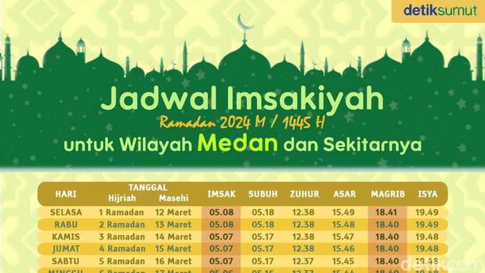 Detik-Detik Imsakiyah 11 Maret 2026 di Medan: Jadwal Lengkap, Tips Puasa, dan Update Lokal