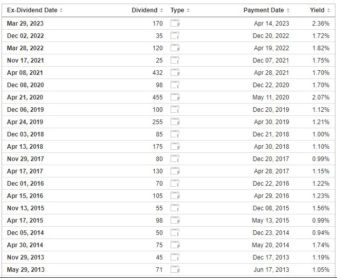 Dividen BBNI & BBCA: Jadwal Lengkap, Cum Date & Transfer Awal April 2026 – Siap Dapatkan THR Investasi