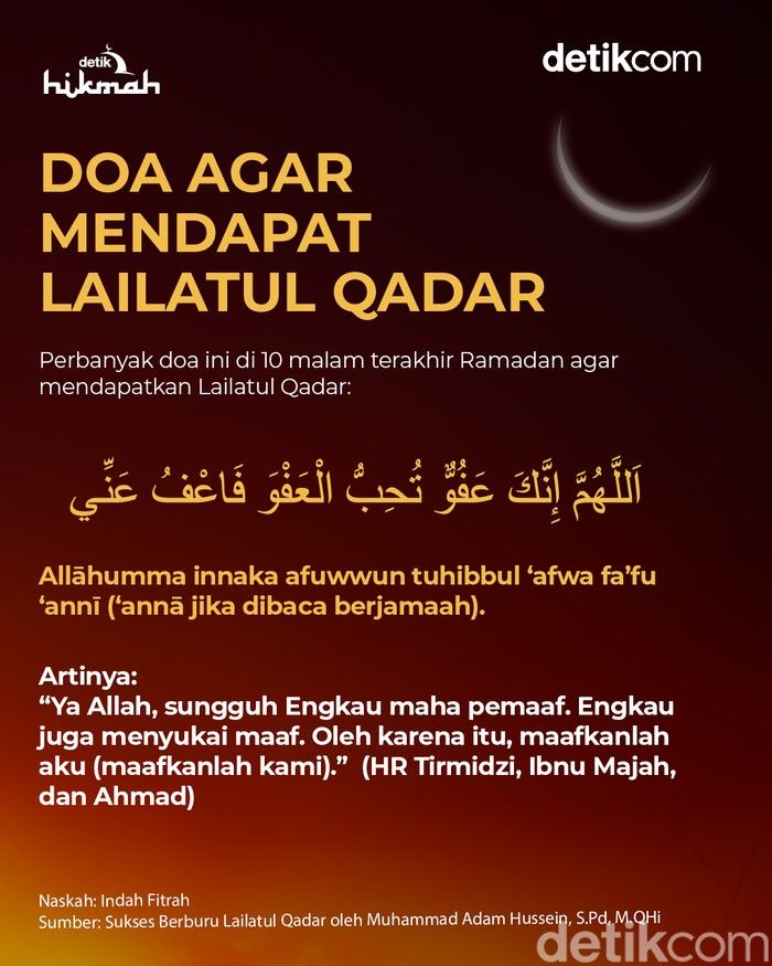 Hari ke-20 Ramadan: Dampak pada Tubuh, Keutamaan Lailatul Qadar, dan Doa Membuka Pintu Surga