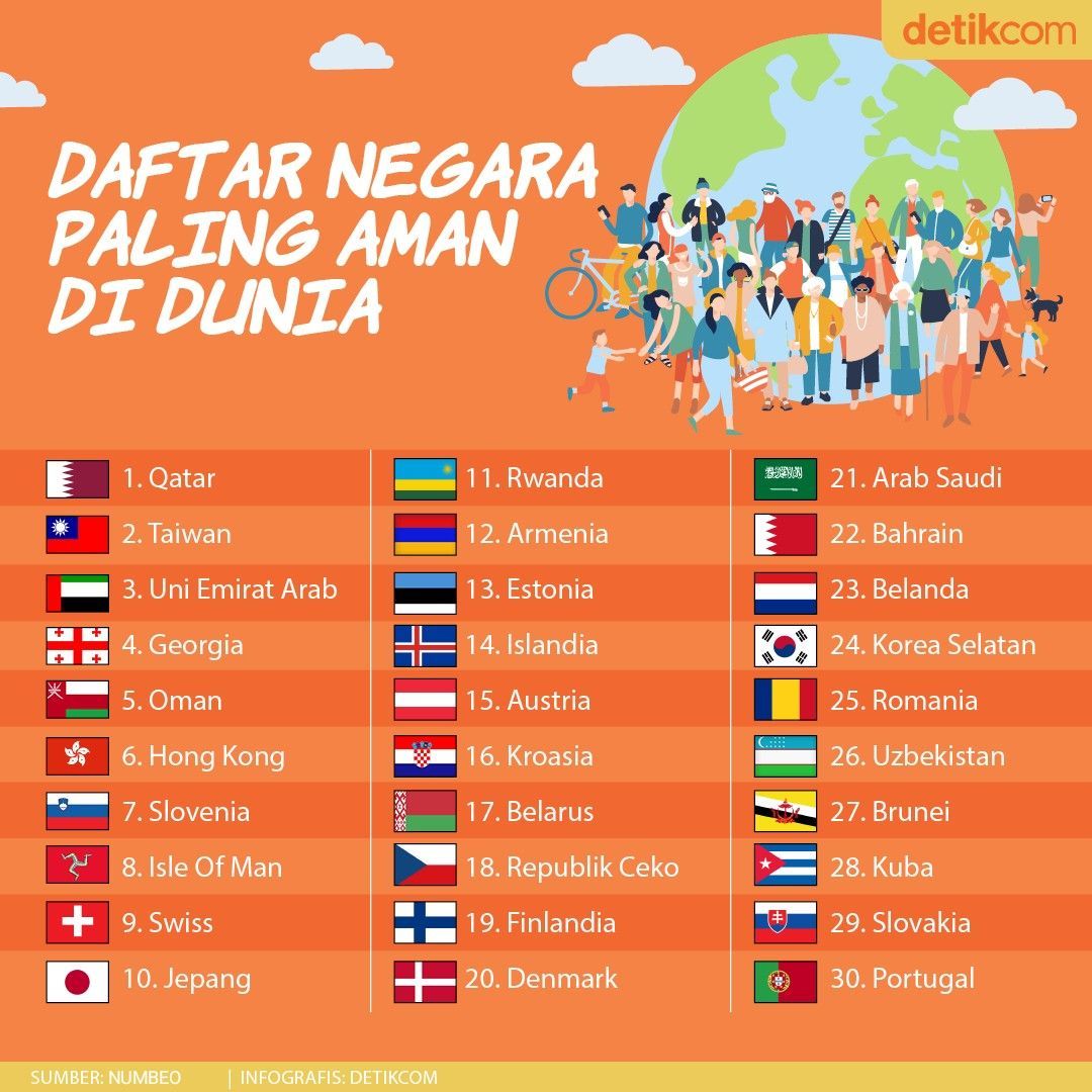 Indonesia Masuk Daftar Negara Termalas Dunia: Mengapa Warga Hanya Langkah Kaki Sedikit?