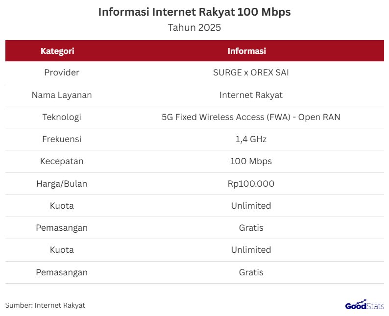 Internet Rakyat Jadi Game Changer: Sinergi Wi‑Fi, Proyek Fiber Optik, dan Rekomendasi Saham Terbaru