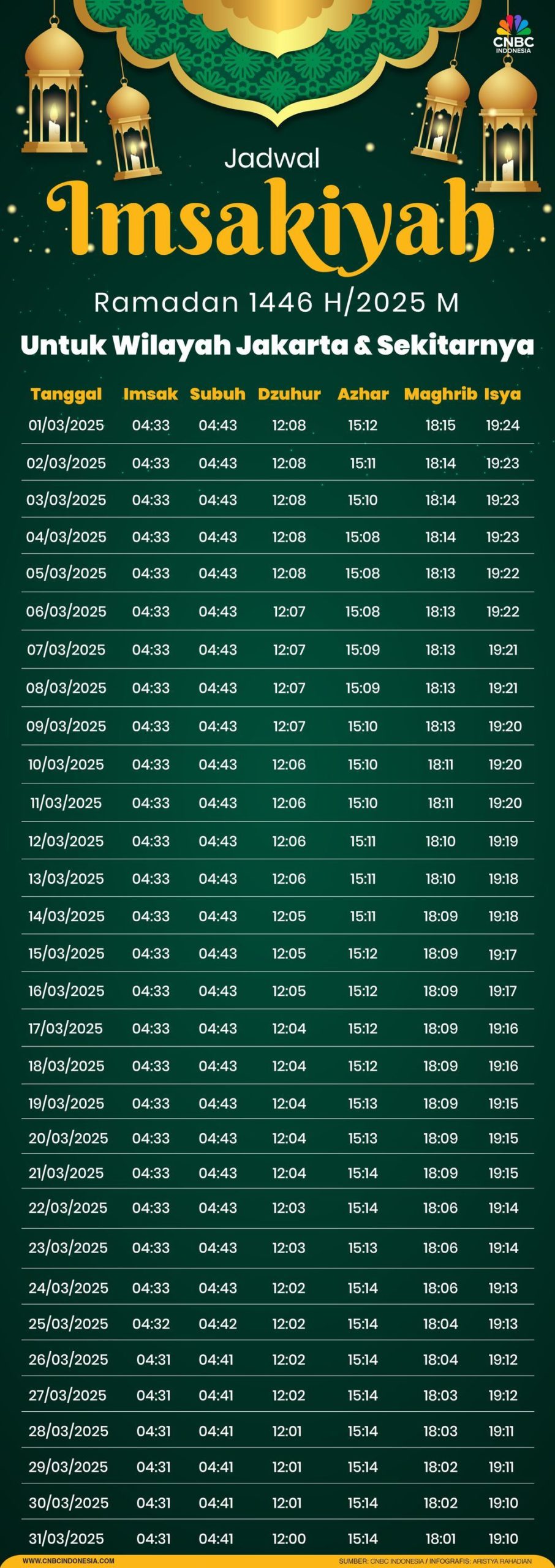 Jadwal Imsakiyah 11 Maret 2026 di Palembang: Waktu Imsak, Subuh, dan Maghrib Terbaru