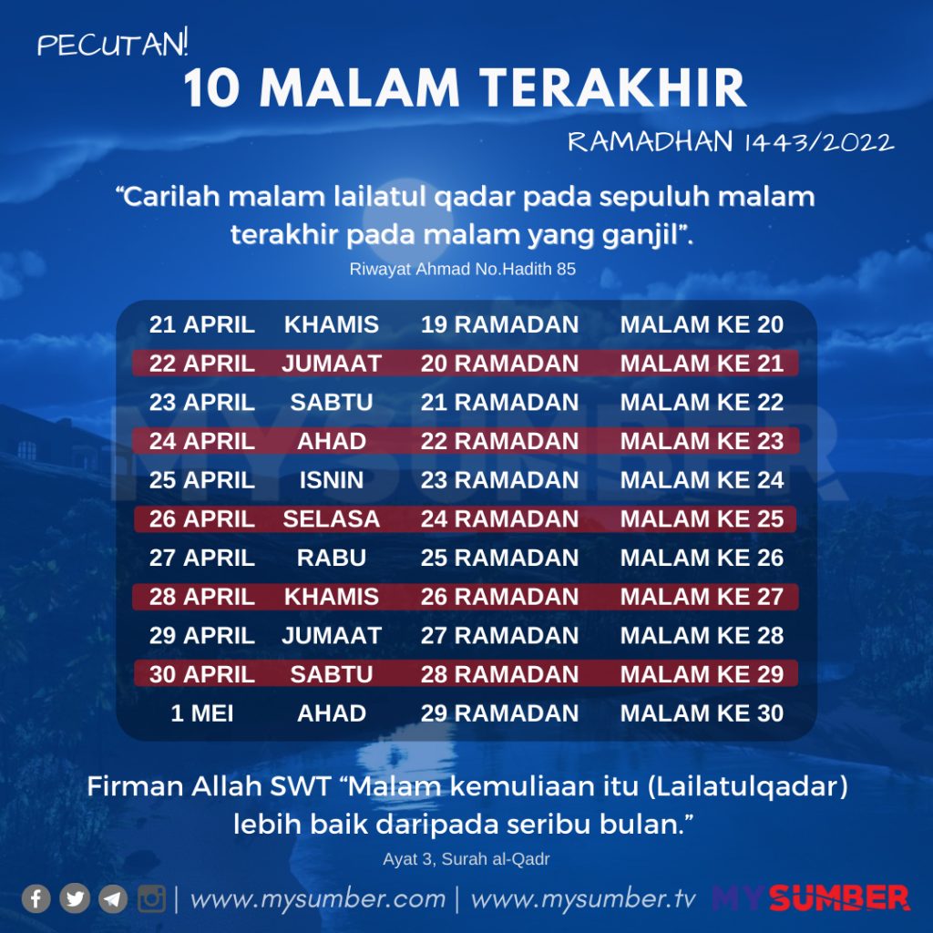 Jadwal Malam Ganjil 10 Hari Terakhir Ramadan 1447 H: Persiapan Menjemput Lailatul Qadar