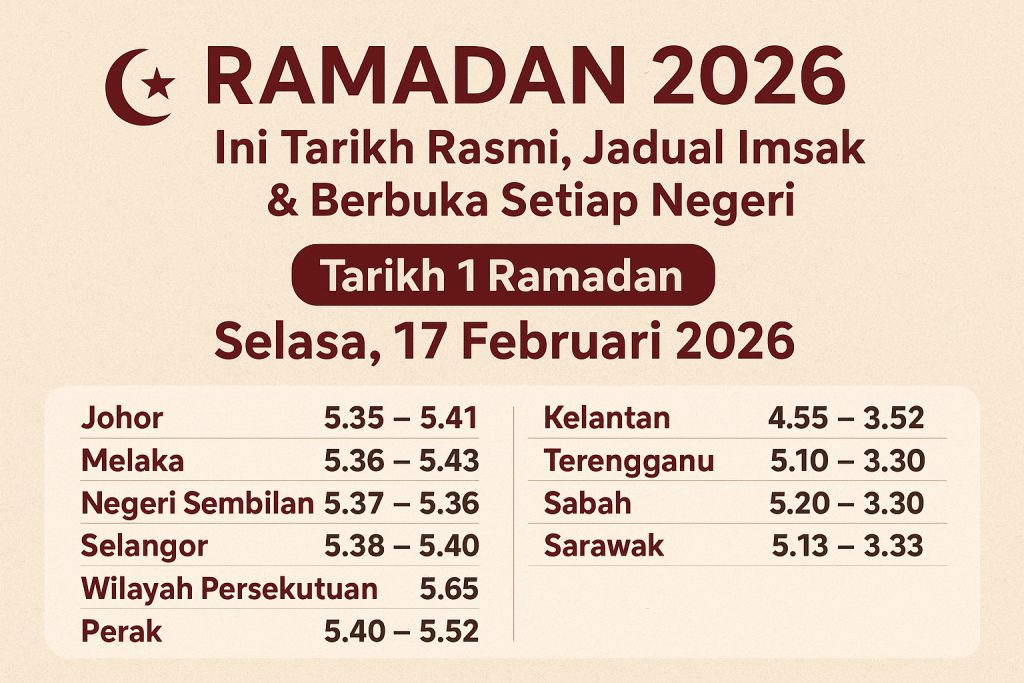 Jadwal Sholat Tasikmalaya 26 Maret 2026: Lengkap dari Imsak hingga Isya