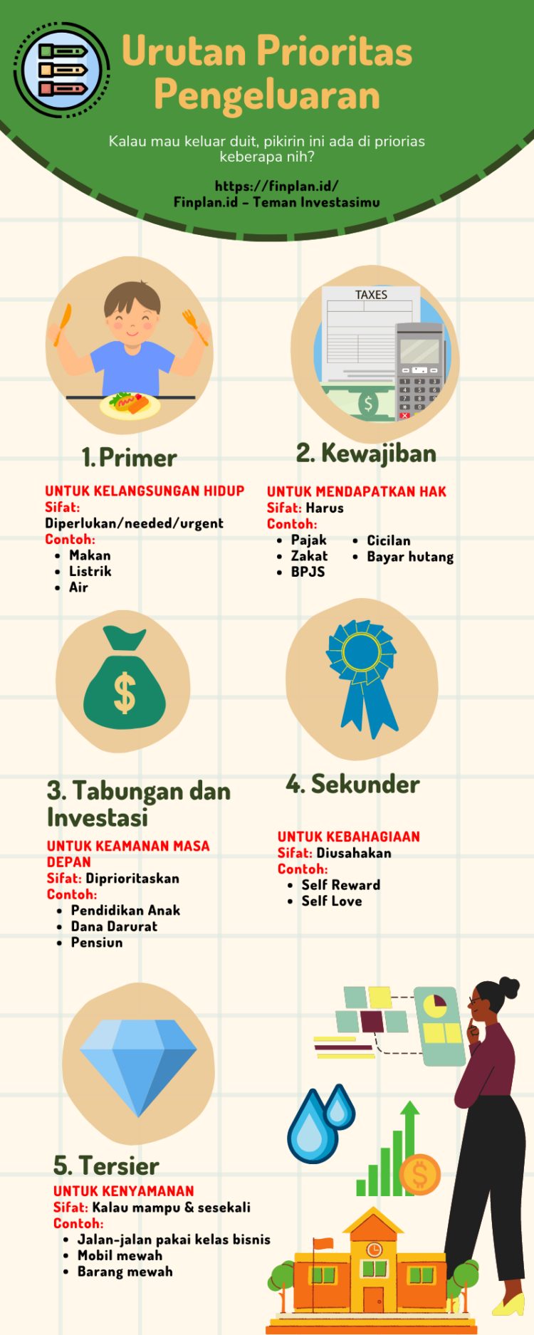 Kapan Kamu Boleh Pakai Dana Darurat? Simak Skala Prioritas dan Tips Praktis!