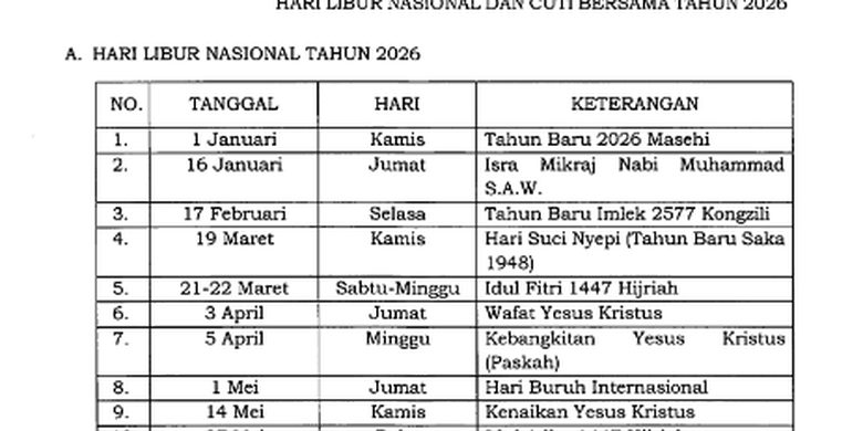 Kebijakan Lengkap WFA dan WFH Jelang Lebaran 2026: Libur Panjang, Layanan Kesehatan 24 Jam, dan Dampak Ekonomi