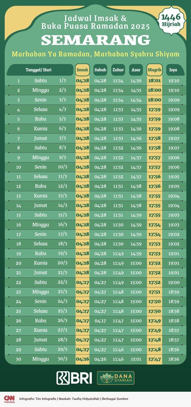 MagiBuka Puasa Semarang 2026: Jadwal Maghrib Tepat 17:54 WIB, Ini Semua yang Perlu Kamu Tahu!