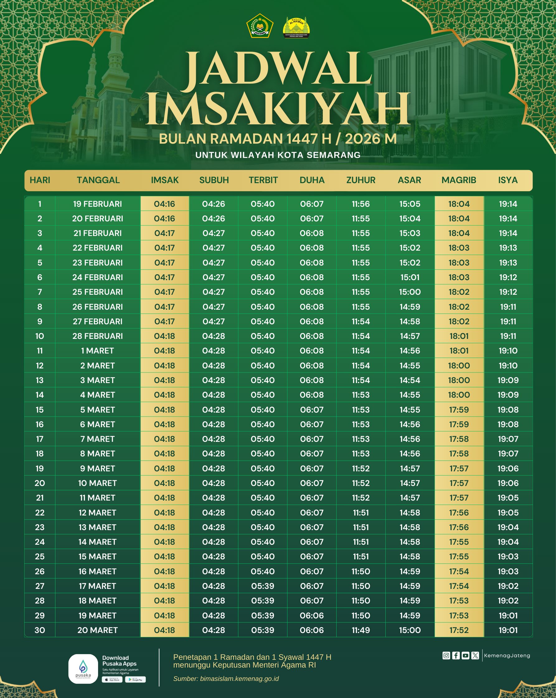 Magrib Palembang 2026: Jadwal Buka Puasa, Kuliner Lebaran, dan Ide Menu Open House yang Menggugah Selera