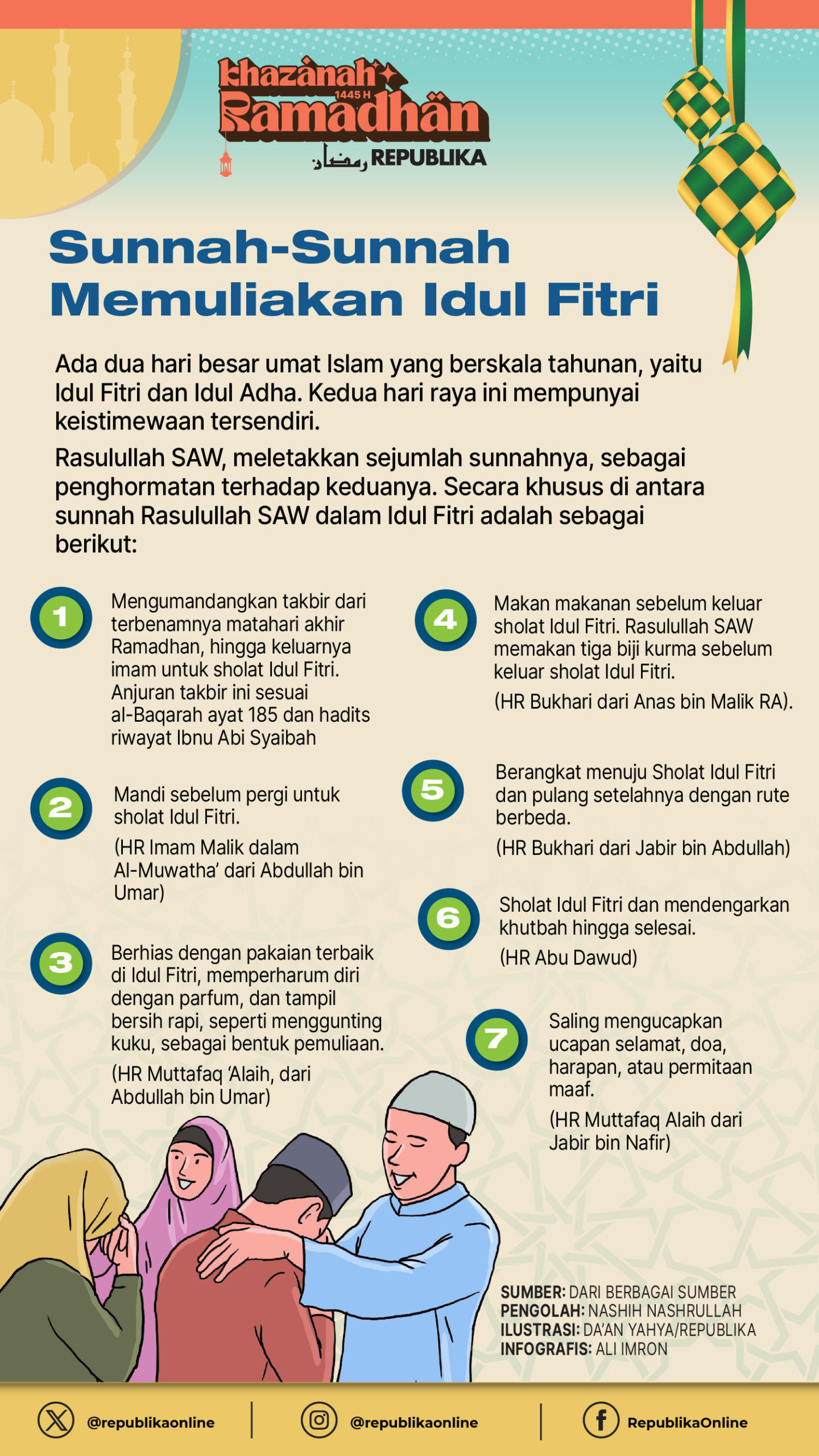 Mengenang Idul Fitri Pertama Rasulullah di Madinah: Sejarah, Tradisi, dan Makna yang Tetap Hidup
