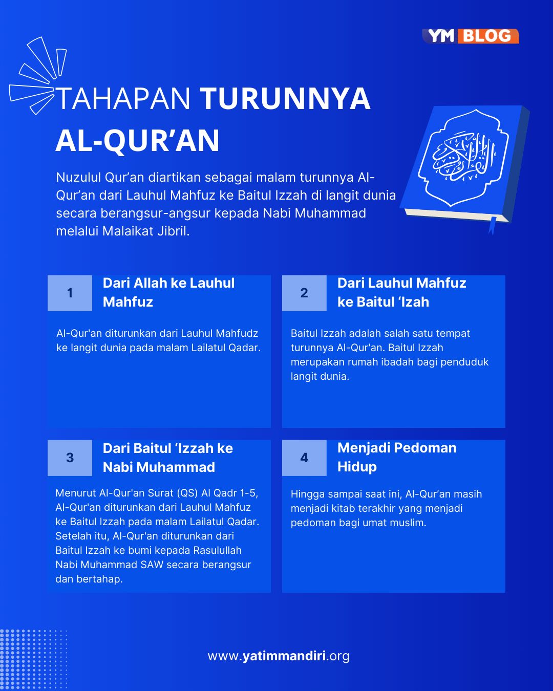 Misteri Turunnya Al‑Qur'an: Keterkaitan Nuzulul Qur'an dan Lailatul Qadar yang Mengubah Sejarah Islam