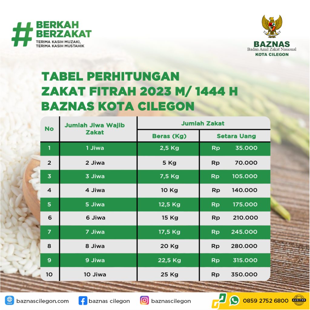 Niat Zakat Fitrah 2026: Panduan Lengkap Besaran, Bacaan, dan Praktik di Indonesia