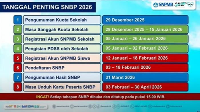 Pengumuman SNBP 2026: 6 Jalur Masuk Kuliah Gratis, Kuota Terbatas, dan Tips Sukses Lolos UTBK