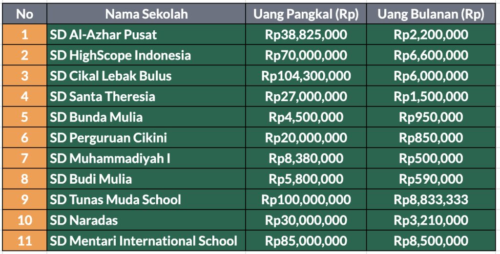 Strategi Cerdas Siapkan Dana Pendidikan Anak 2026: Cara Hitung Estimasi dan Menghadapi Inflasi