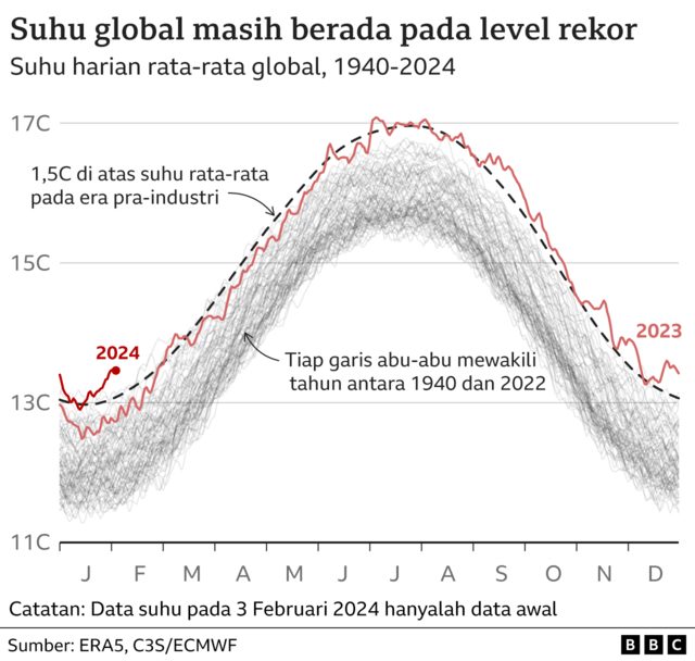 Super El Nino 2026: Prediksi Rekor Suhu Global & Ancaman 'Godzilla' di Indonesia