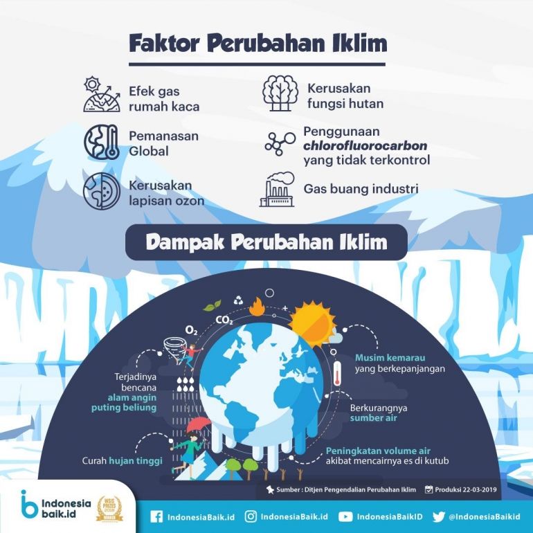 Terungkap! Dampak Perubahan Iklim Memperlambat Rotasi Bumi, Mengubah Evolusi Tanaman, dan Memicu Polemik Politik Global