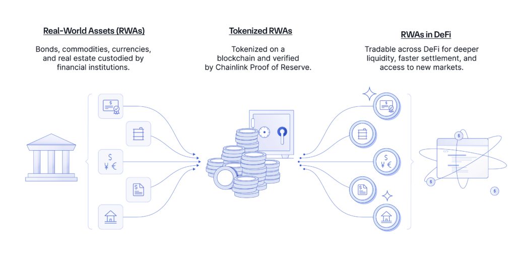 Tokenisasi Aset Meroket: SEC Setujui Nasdaq, Volume Trading Pintu Naik 45%
