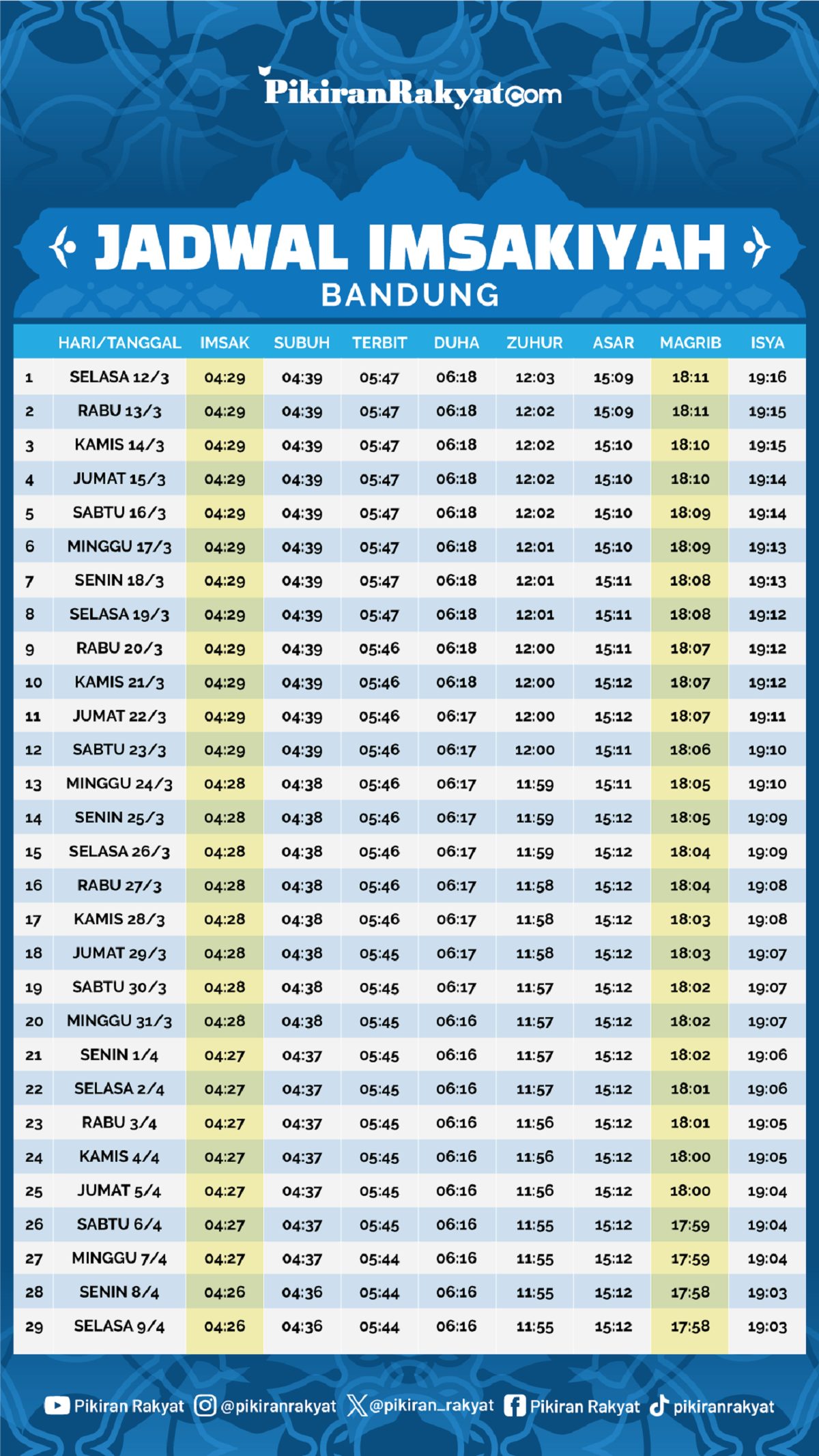 Waktu Maghrib Bandung 2026: Jadwal, Makna, dan Dinamika Kota Saat Azan Berkumandang