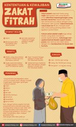Zakat Fitrah 2026: Batas Waktu, Hukumnya Jika Terlambat, dan Upaya Pemkot Medan Ringankan Beban Menjelang Lebaran