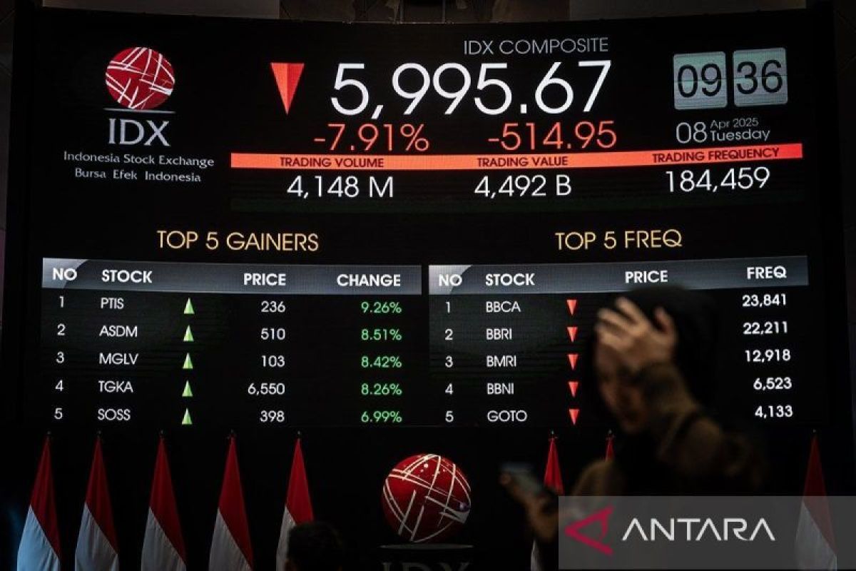 IHSG Terancam Koreksi, BUMI Masuk Daftar Pilihan Investor di Tengah Gejolak Pasar Global
