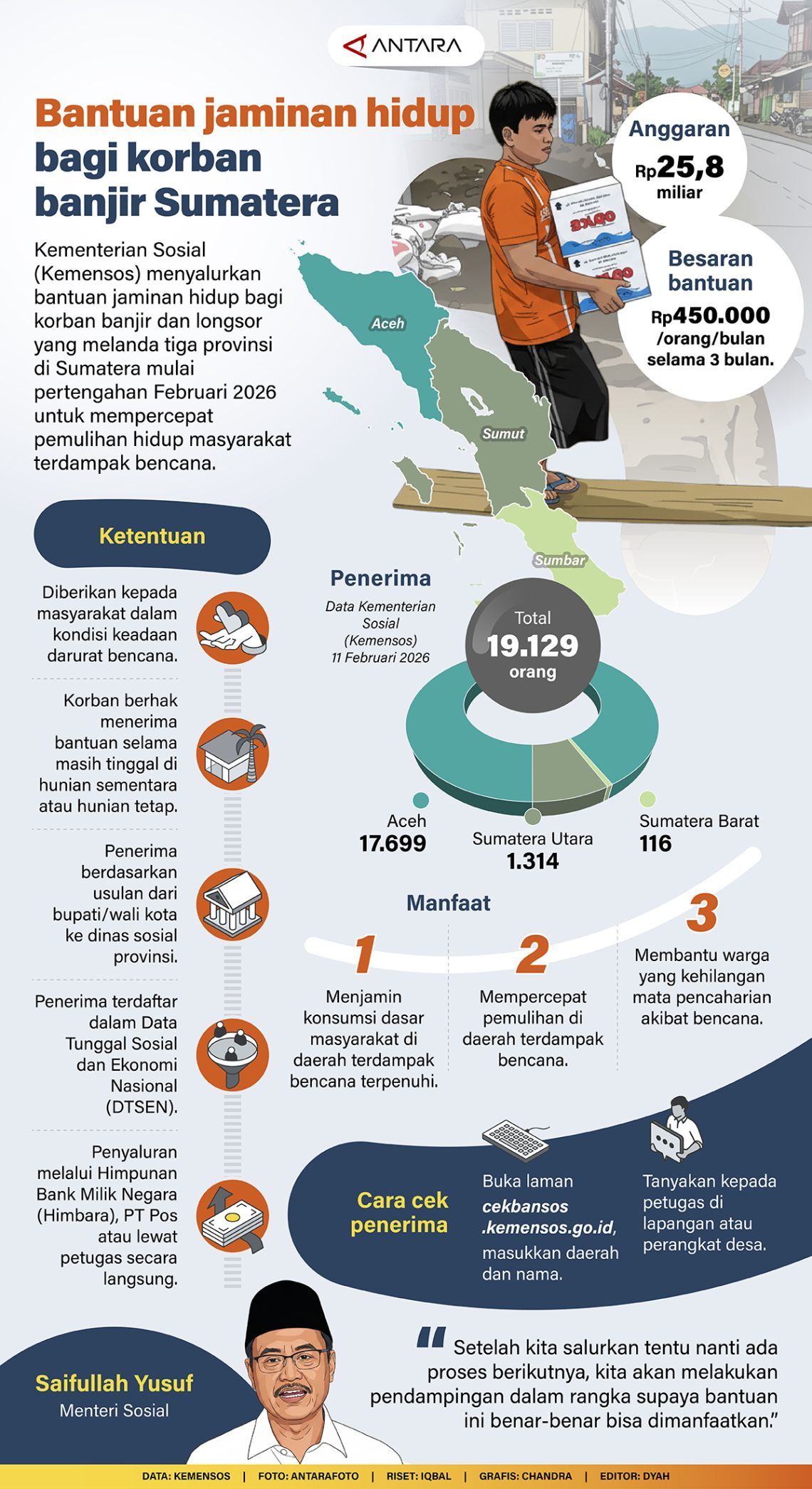 Jadup Terungkap: Cara Cepat Dapatkan Bantuan Jaminan Hidup untuk Korban Bencana