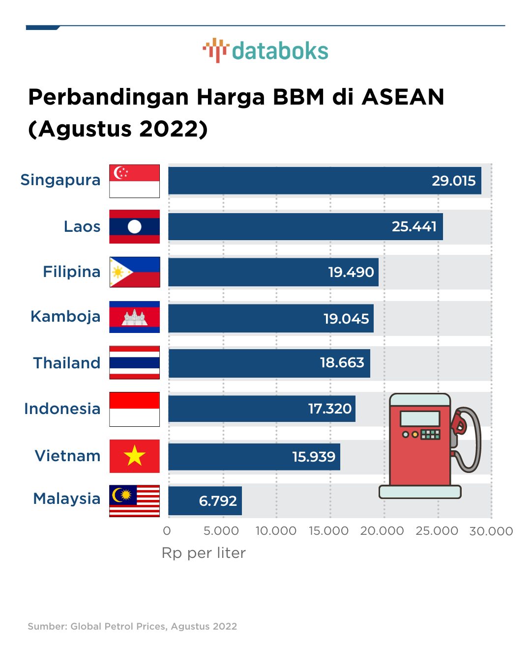 Kenaikan Harga BBM di Luar Negeri: Mengapa Indonesia Tetap Stabil Saat Sebaliknya Melonjak?
