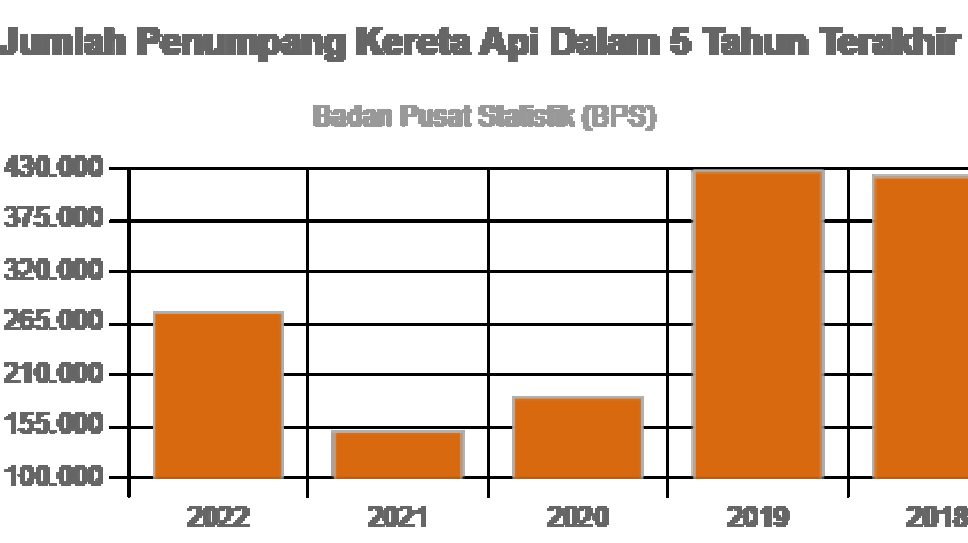 Kereta Anjlok Hari Ini: KAI Hadapi Krisis, Penumpang Terserang, dan Dampak Besar pada Layanan