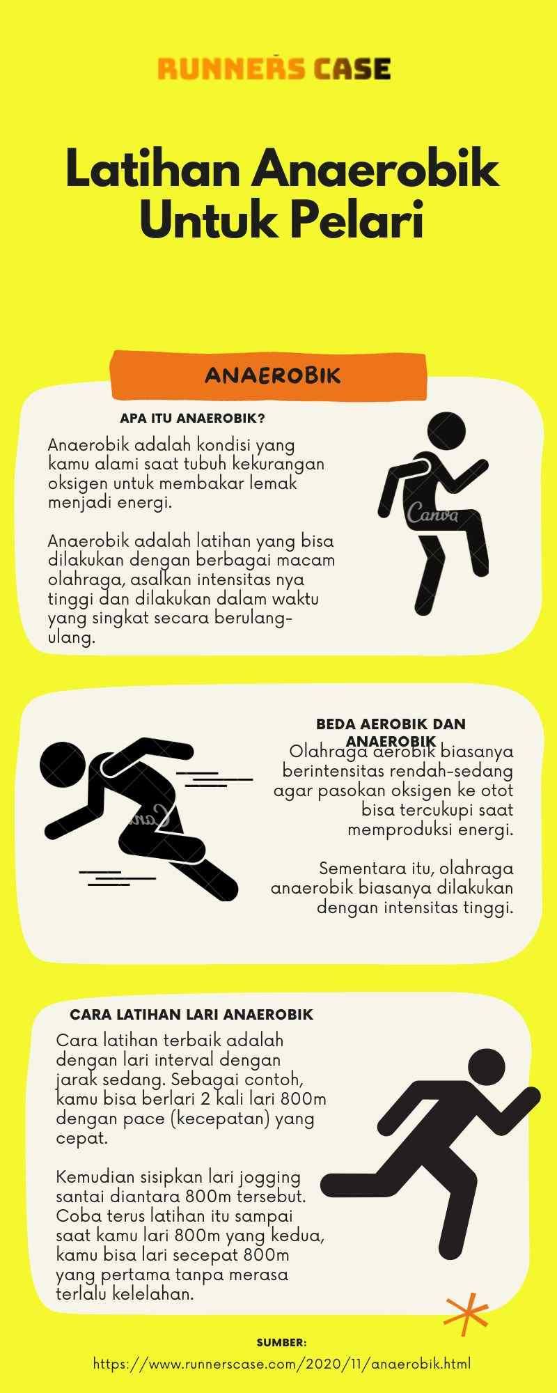 Mengenal Olahraga Aerobik dan Anaerobik: Manfaat, Contoh, dan Cara Memilih yang Tepat