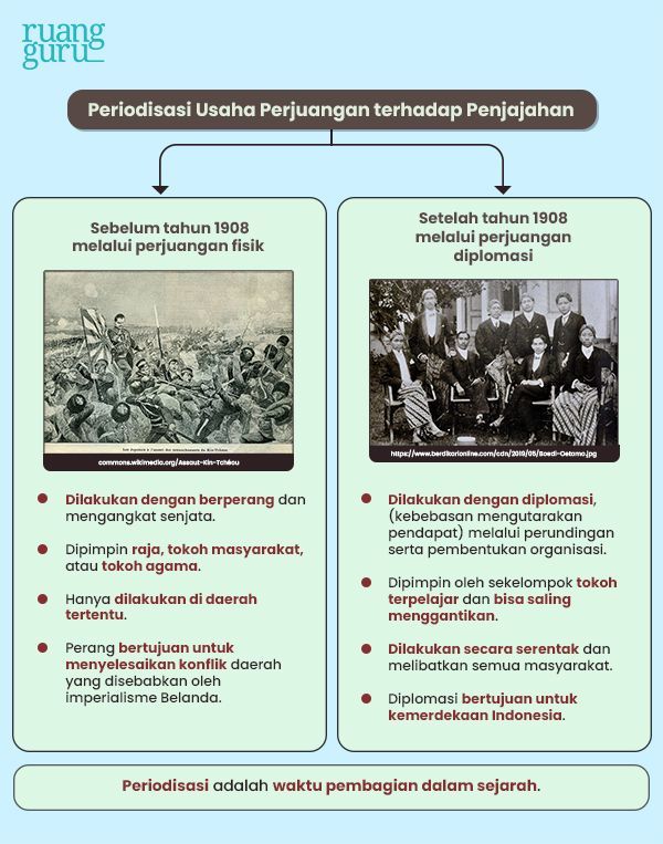 Mengenal Penjajahan: Sejarah, Bentuk, dan Dampaknya yang Mengguncang Bangsa Terjajah