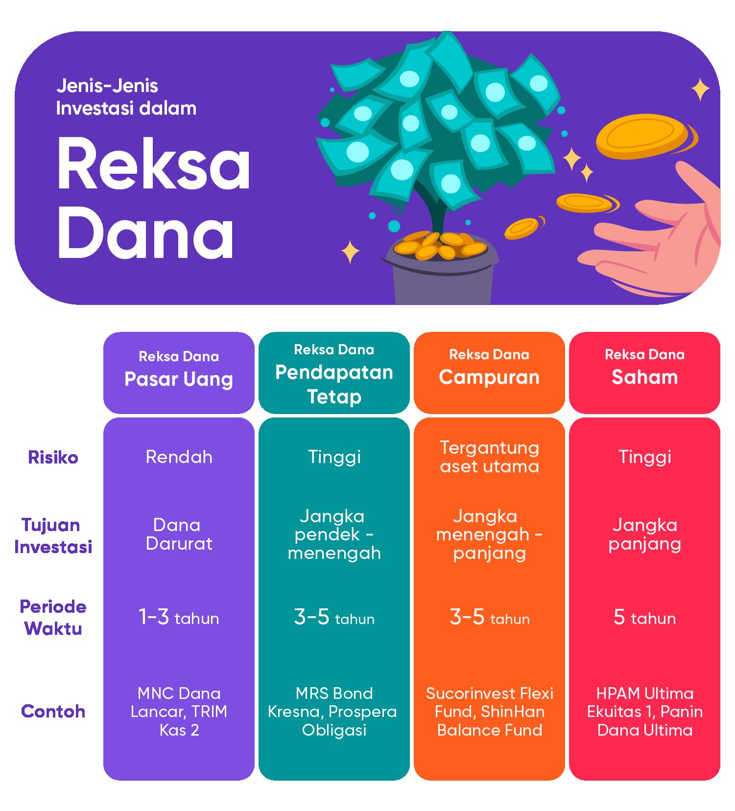 Mengenal Reksa Dana: Cara Cerdas Mengoptimalkan Dana di Tengah Kebijakan SAL Pemerintah