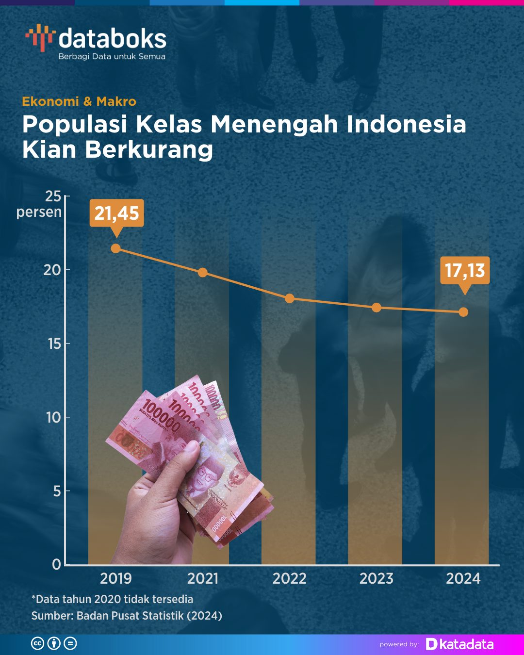 Mengungkap Mobilitas Sosial: Kunci Perubahan Kelas Menengah di Tengah Tantangan Ekonomi