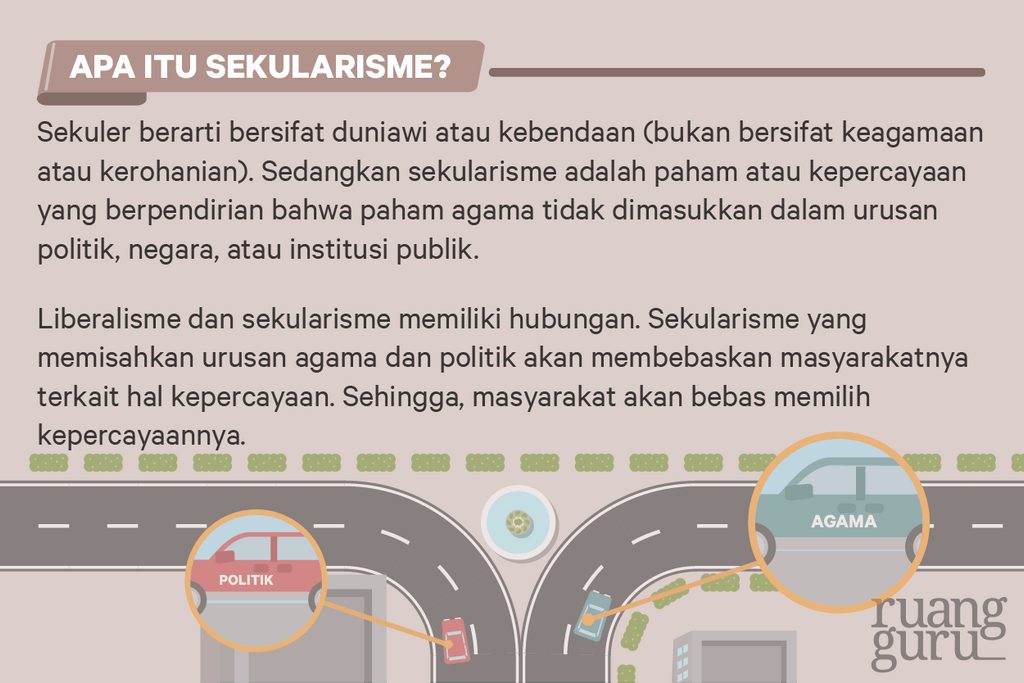 Mengungkap Sekularisme: Apa Itu, Sejarah, dan Dampaknya di Indonesia