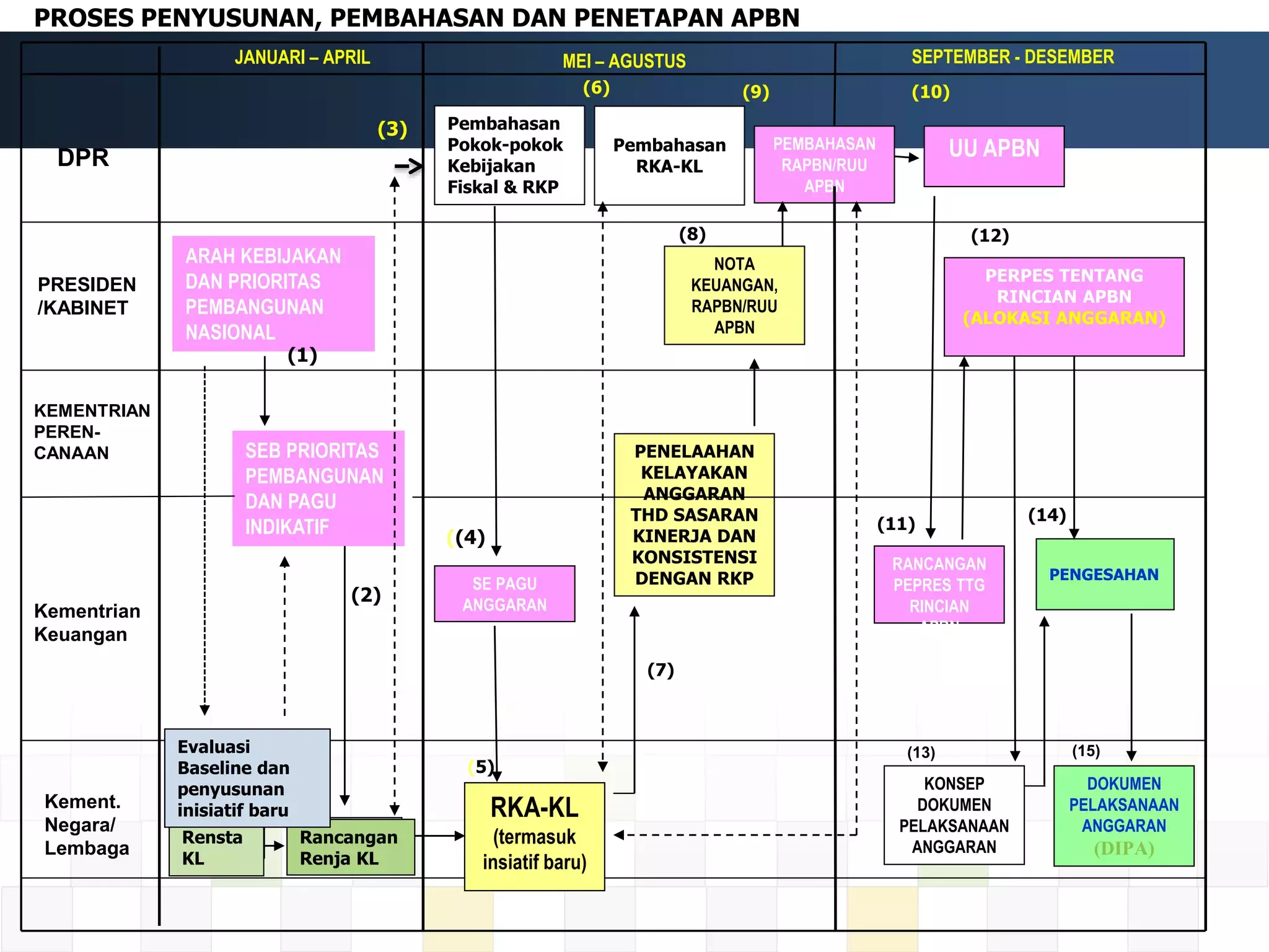 Mengupas APBN: Definisi, Penyusunan, dan Tantangan Fiskal di Tengah Lonjakan Harga Minyak