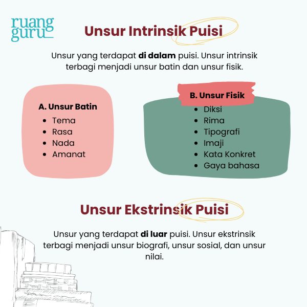 Misteri Puisi Terungkap: Kenali Unsur Utama yang Membuat Kata Menari