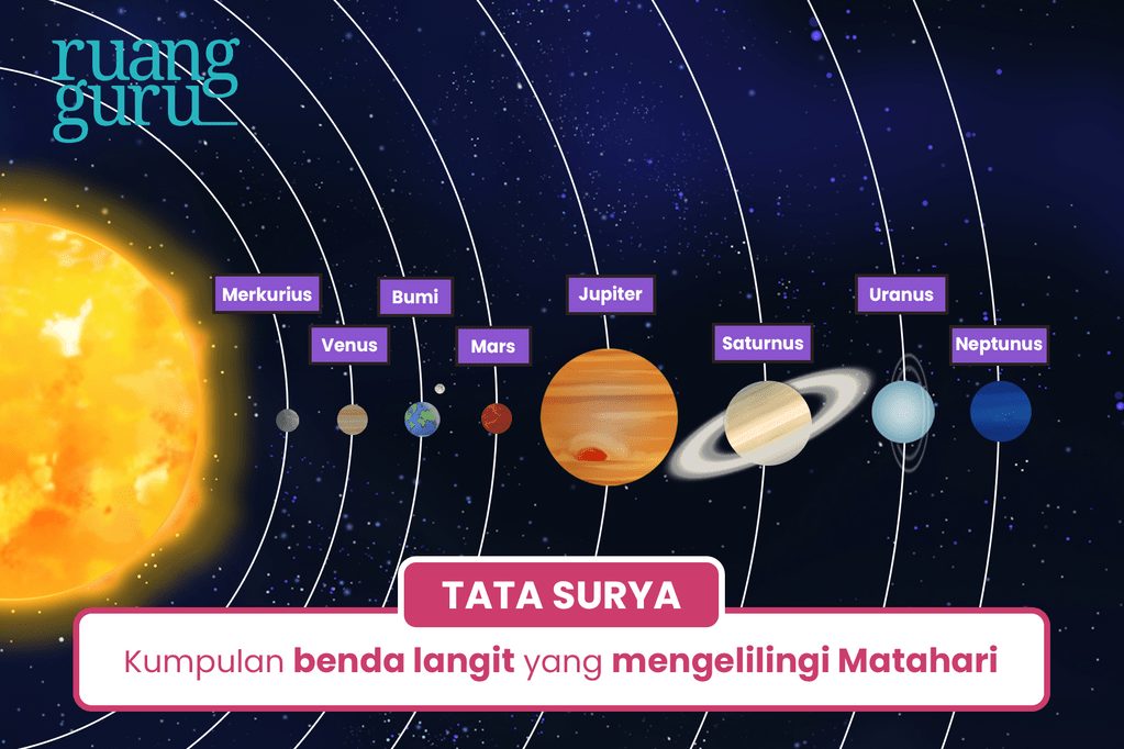 Misteri Tata Surya Terungkap: Apa Itu Tata Surya dan Berapa Jumlah Planetnya? Simak Fenomena Okultasi Asteroid Strenua!