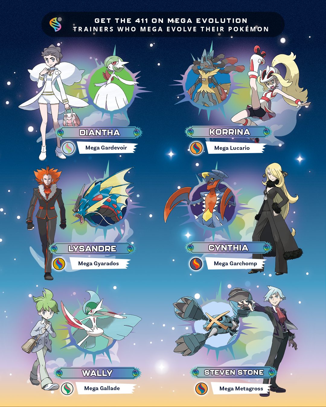 Pokemon Champions: Mega Evolution, HOME Link, dan Kontroversi yang Membuat Semua Pemain Terpaku
