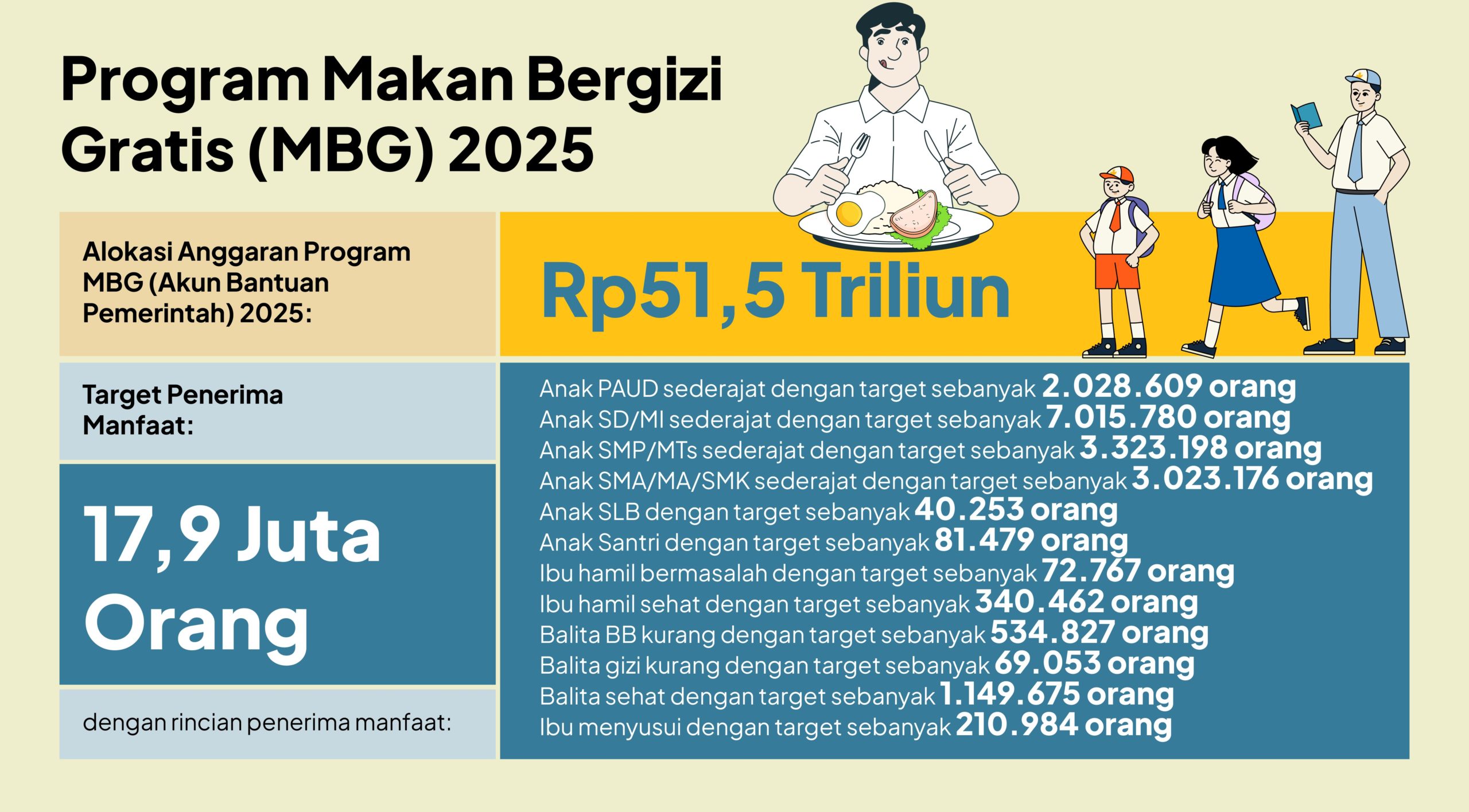 Prabowo Pasang Badan Soal Anggaran Makan Bergizi Gratis: "Apa Salahnya Biayai Rakyat Sendiri?" - Analisis Lebih Dalam