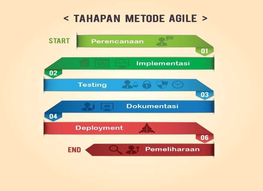 Rahasia Agile: Metode Pengembangan Software yang Mengguncang Industri Teknologi