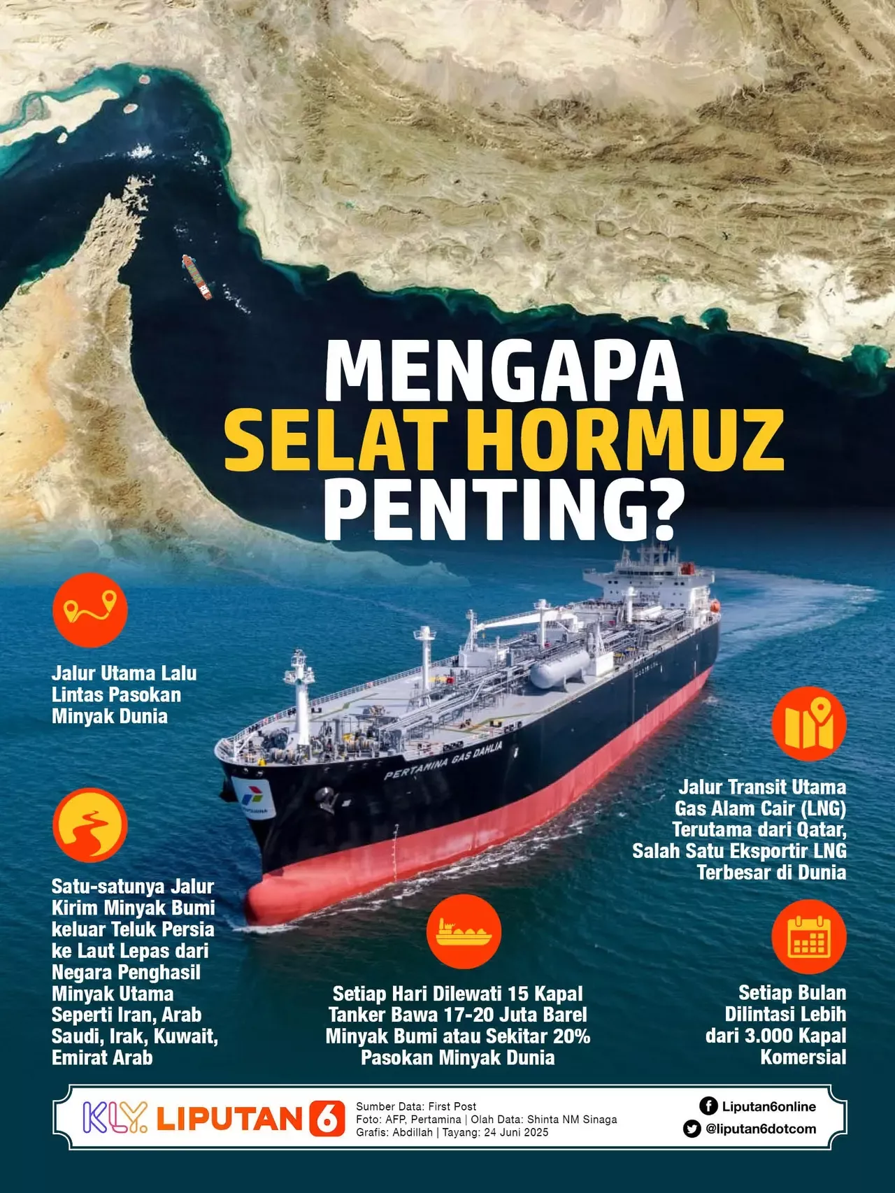 Selat Hormuz: Titik Sempit yang Menentukan Stabilitas Energi Dunia
