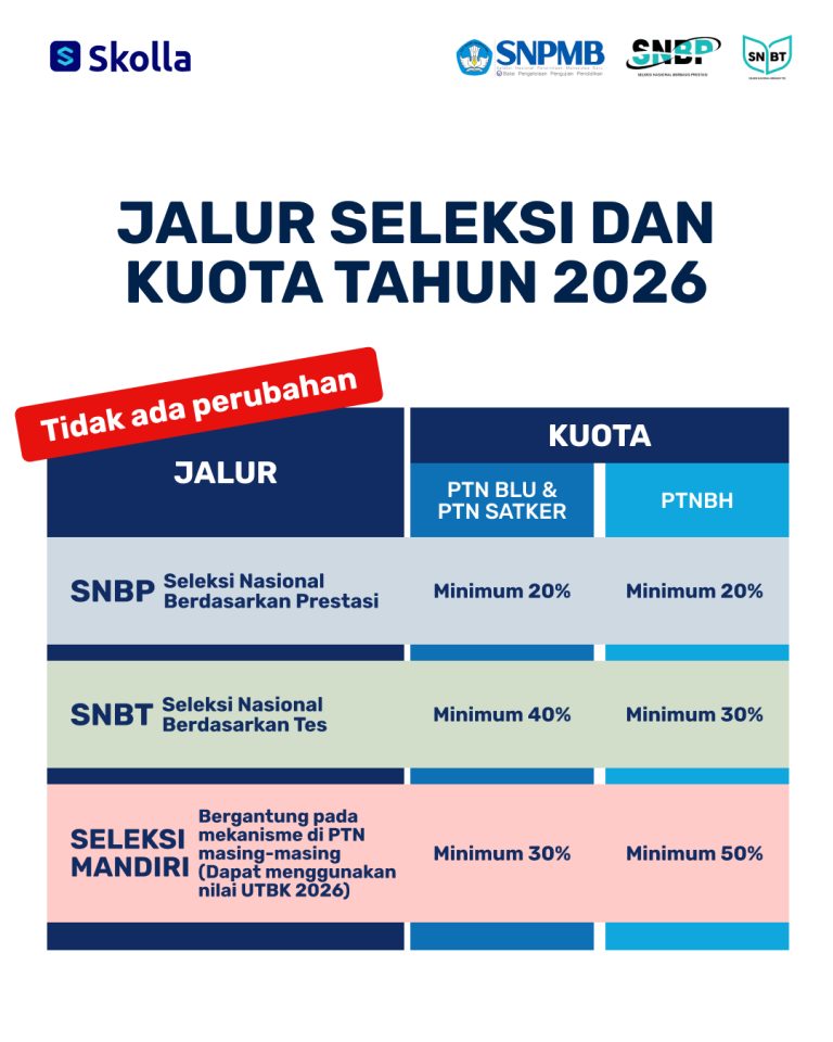 SPMB 2026: Syarat dan Jadwal Seleksi Nasional Berdasarkan Tes (SNBT)