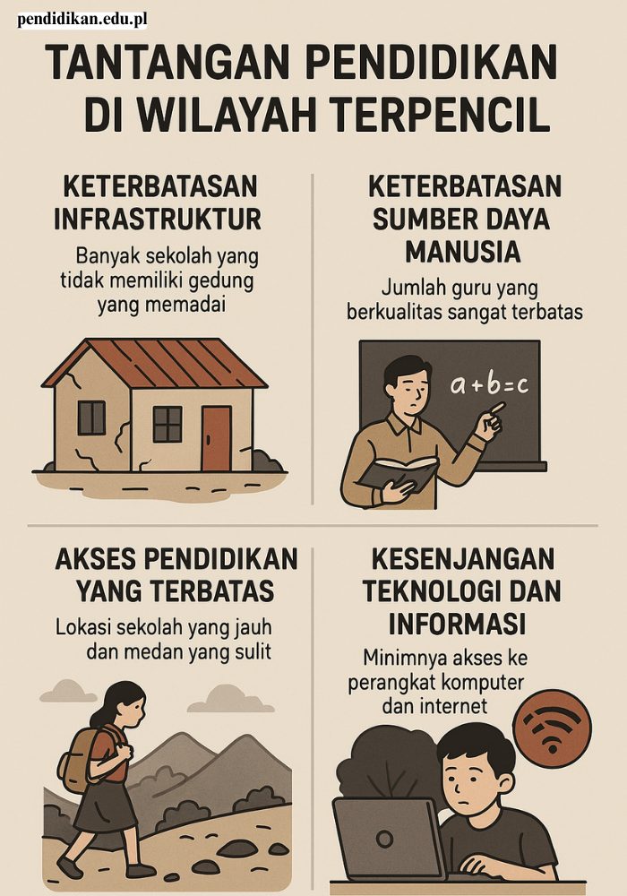 Tantangan Penyaluran Jadup di Wilayah Terpencil
