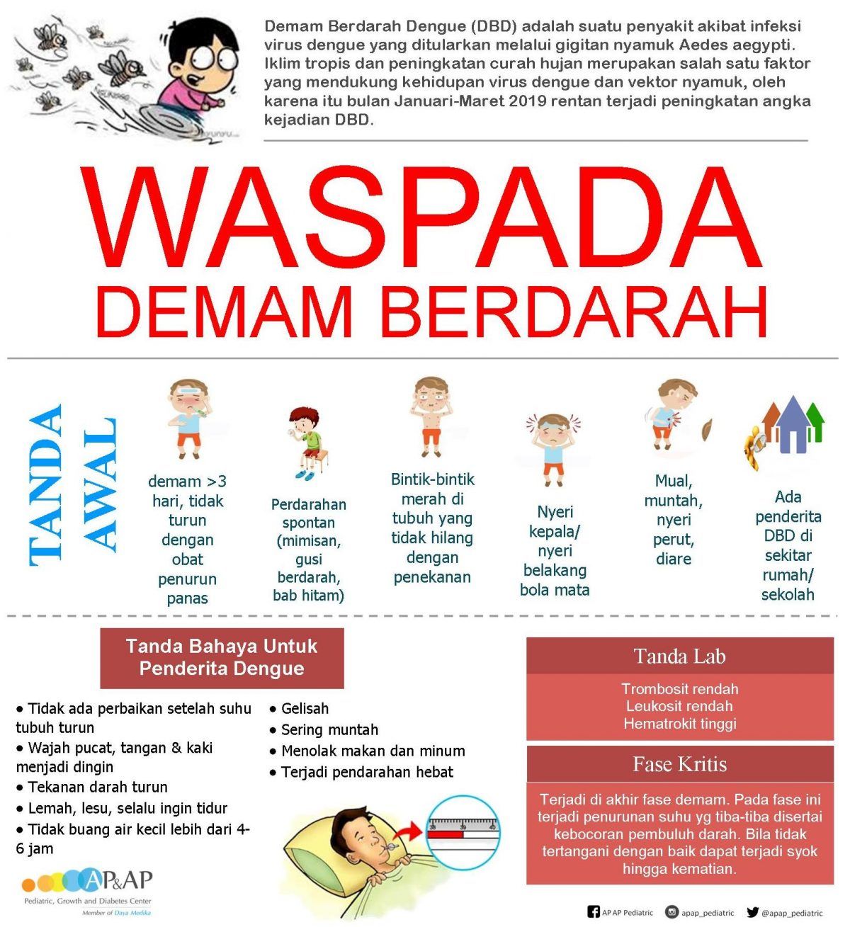 Waspada! El Nino Tingkatkan Risiko Demam Berdarah, Ini Gejala dan Cara Pencegahannya