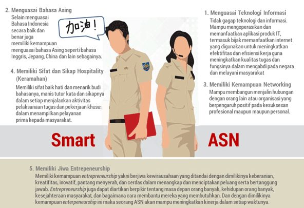 WFH ASN Mulai 1 April 2026: Transformasi Digitalisasi Birokrasi di Tengah Kebijakan Fleksibel