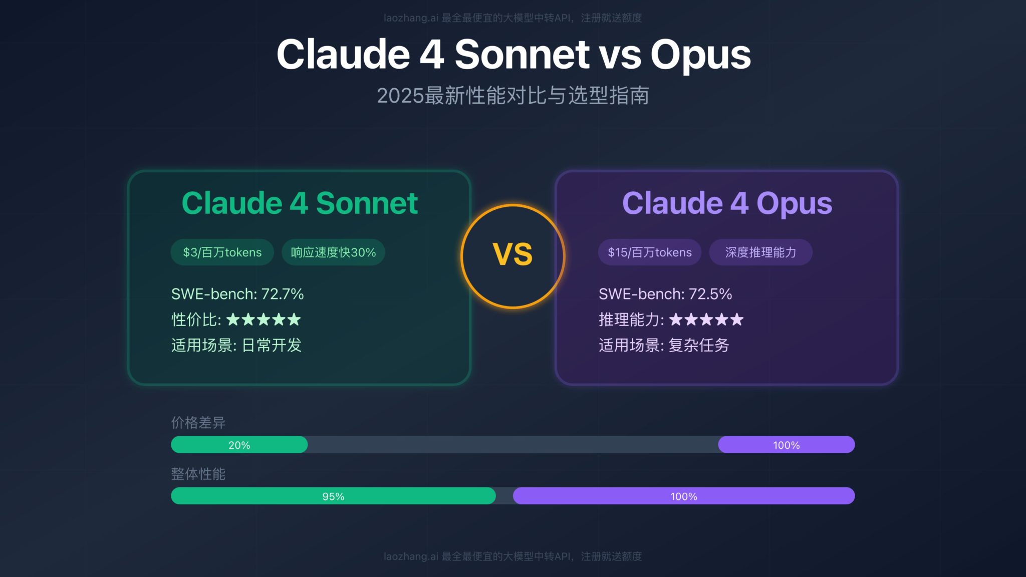 Anthropic Luncurkan Claude Opus 4.8: Model AI Paling Kuat dengan ...