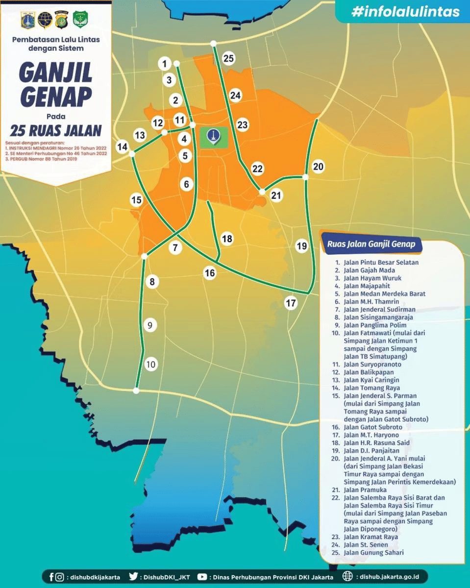 Ganjil Genap Jakarta Kembali Diberlakukan Hari Ini, Simak Aturan dan Jalurnya