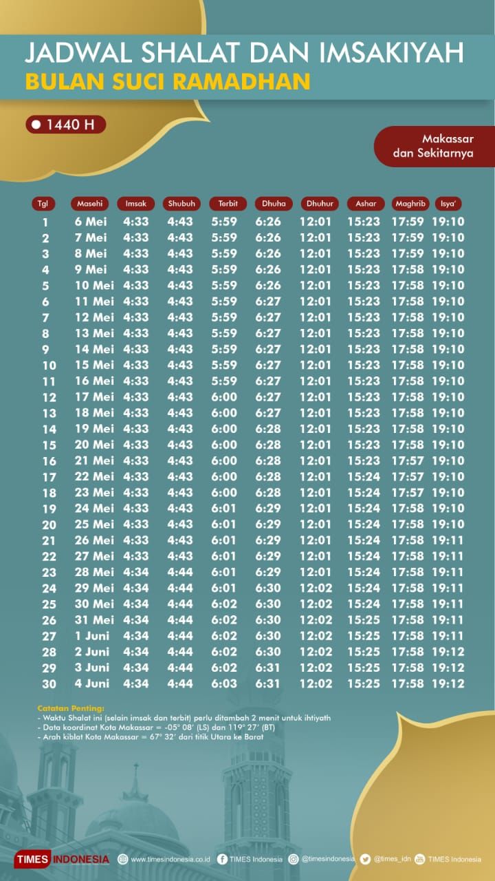 Jadwal Sholat Surabaya dan Makassar Hari Ini: Panduan Ibadah Puasa Tarwiyah